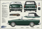 Sunbeam Alpine Series IV 1964-65